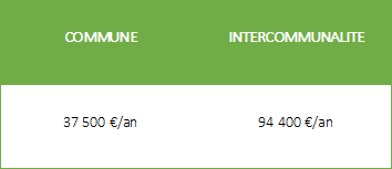 Tableau fiscal